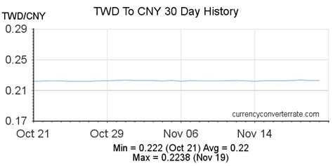 nt是什么钱|转换中国元 (CNY) 与新台币 (TWD): 货币汇率转换计算器